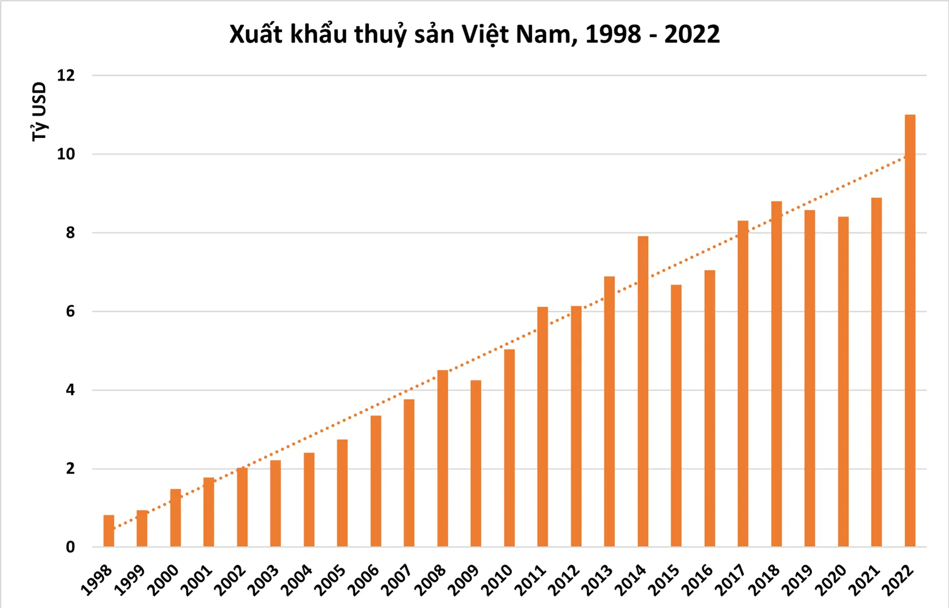 Tầm Nhìn Phát Triển Ngành Thủy Sản