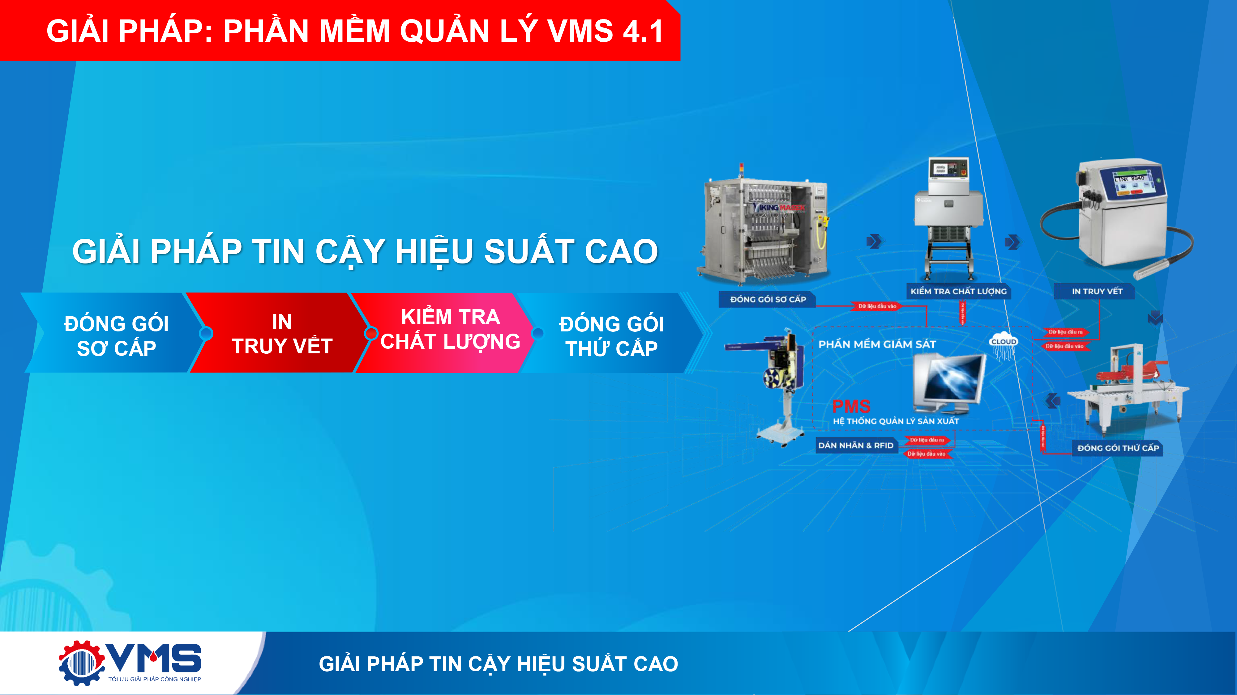 giải pháp VMS 4.1
