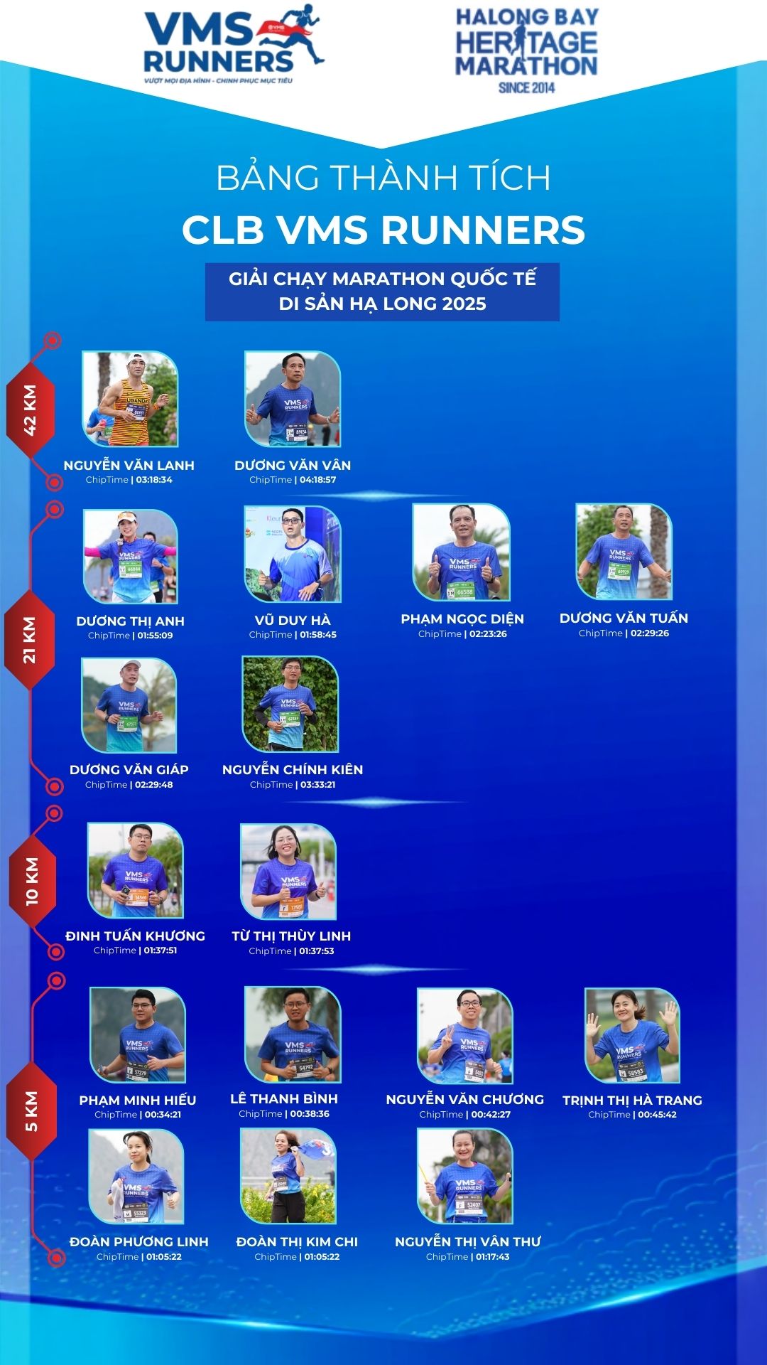 Bảng thành tích giải chạy "Marathon Quốc tế Di sản Hạ Long 2025"