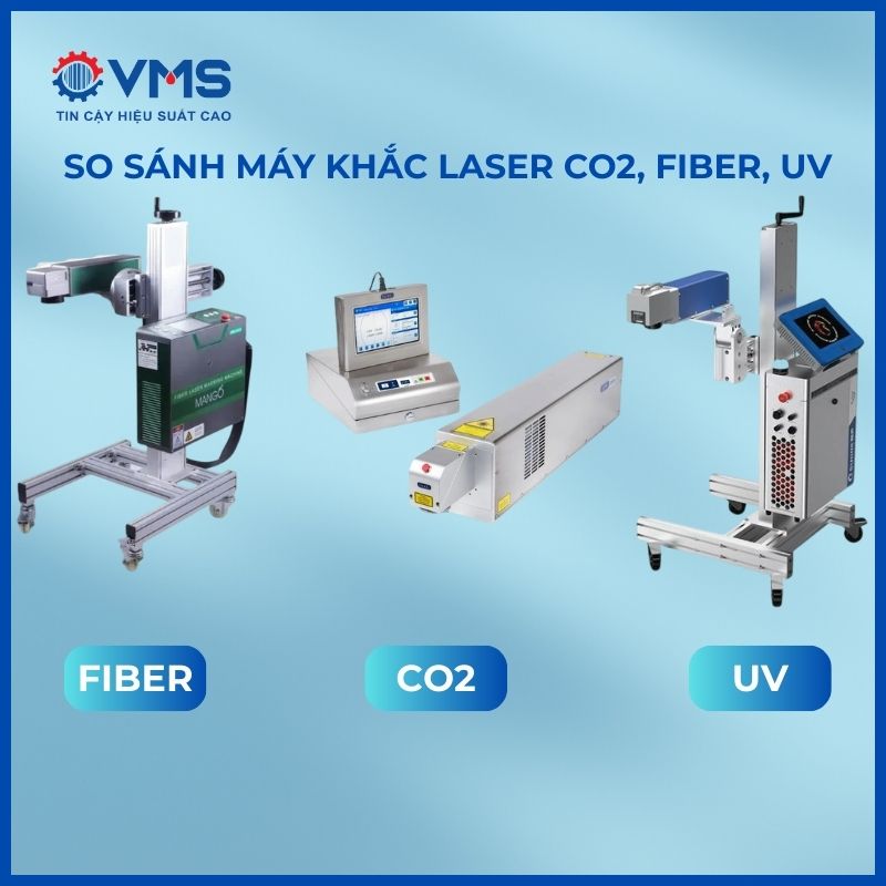 So sánh máy khắc laser CO2, Fiber, UV chi tiết