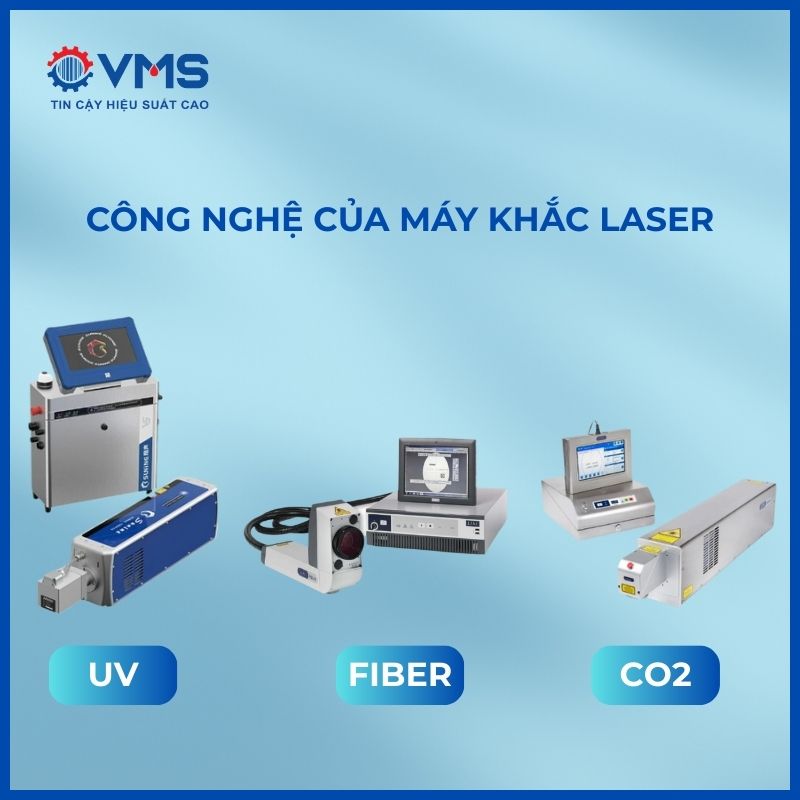3 Công nghệ của máy khắc laser công nghiệp: CO₂, Fiber, UV