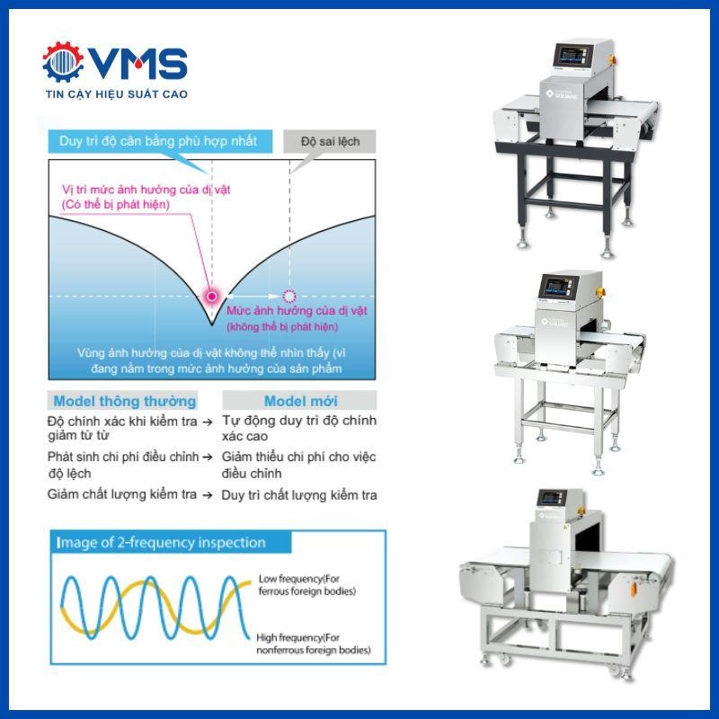 Các tính năng hiện đại của máy dò kim loại do VMS phân phối