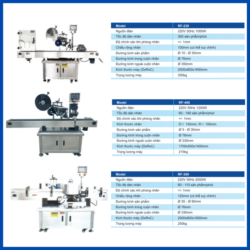 Đa dạng model máy dán nhãn VMSRF