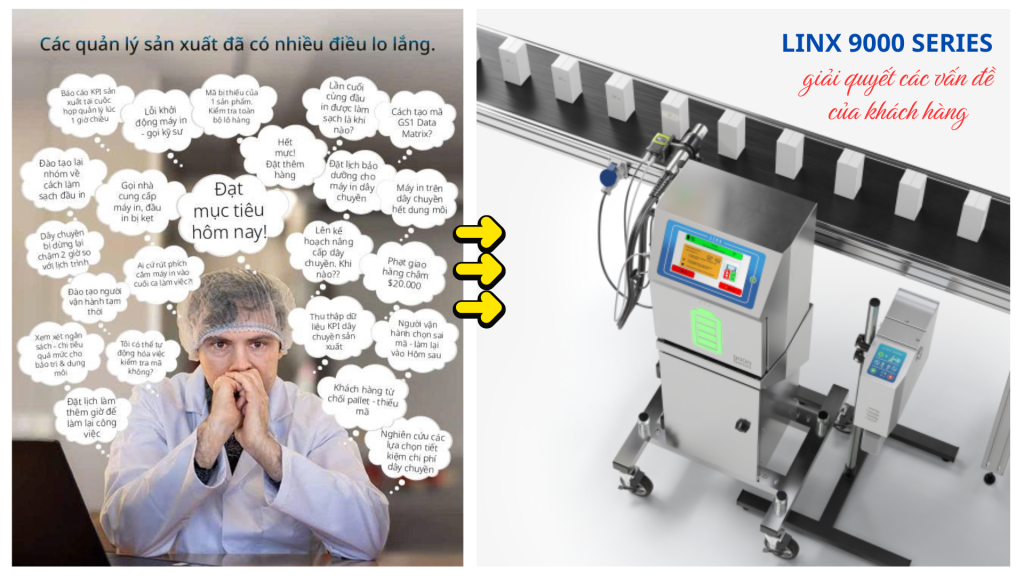 Máy in phun Linx - giải quyết các vấn đề của khách hàng