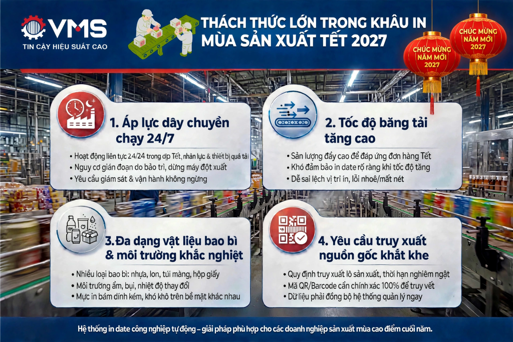 Thách thức in date code mùa cao điểm cuối năm, Tết 2027